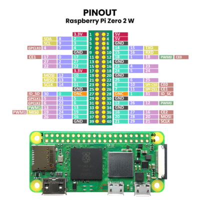 Raspberry Pi Zero 2 W