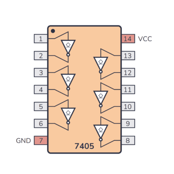 SN74LS05N Inversor TTL de 6 Canales - Imagen 2