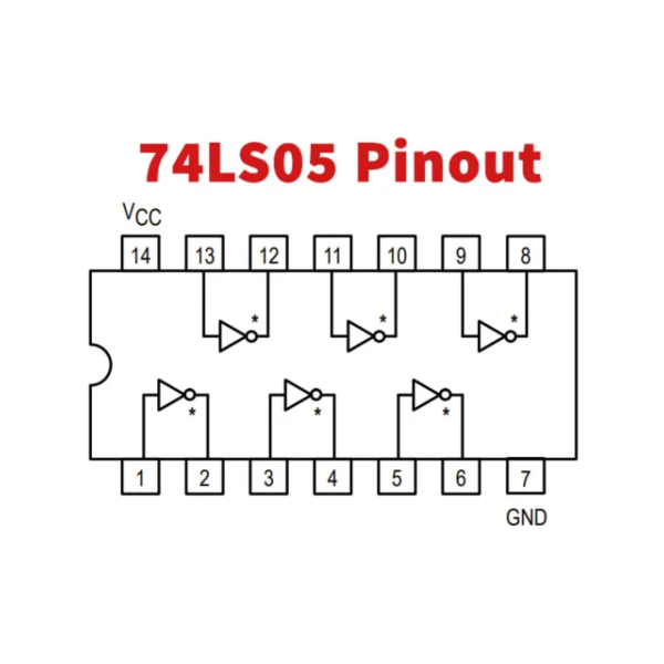 SN74LS05N Inversor TTL de 6 Canales - Imagen 4