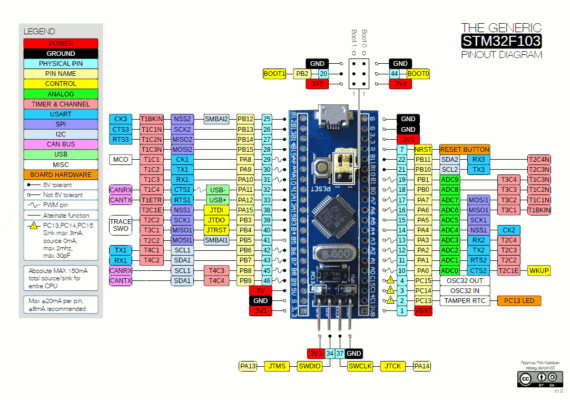 Placa de Desarrollo STM32F103C8T6