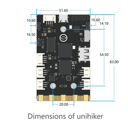 UNIHIKER: Single Board Computer