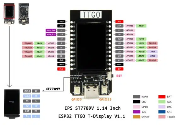 Placas ESP32 MechatronicStore Placas ESP32