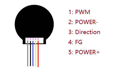 Motor DC pinout