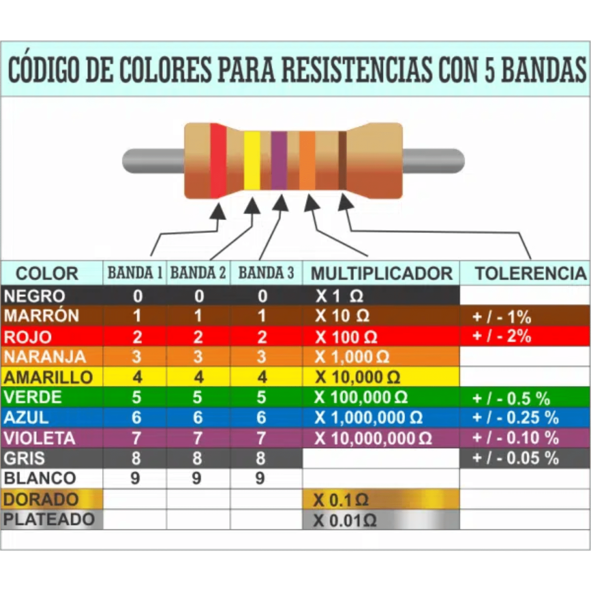 Tutorial 1: Uso del LED y botones. MechatronicStore Tutorial 1: Uso del LED y botones.