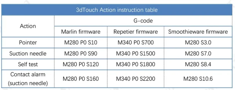 comandos Sensor 3DTouch para Nivelación de Impresoras 3D 3