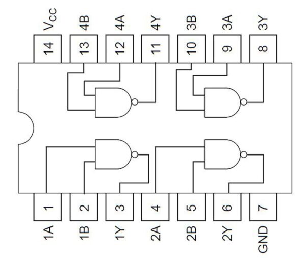 diagrama Compuerta Lógica NAND SN74HC00N