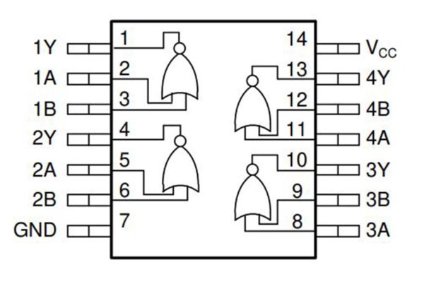 diagrama Compuerta Lógica NOR 2 Entradas SN74HC02N