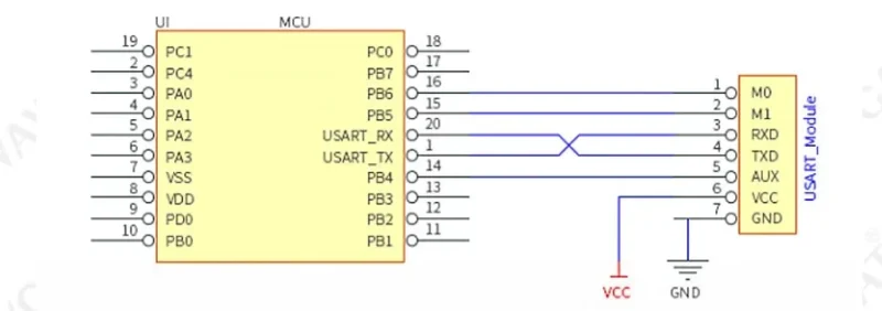 diagrama Módulo LoRa E32 Transmisor Receptor Inalámbro de Largo Alcance