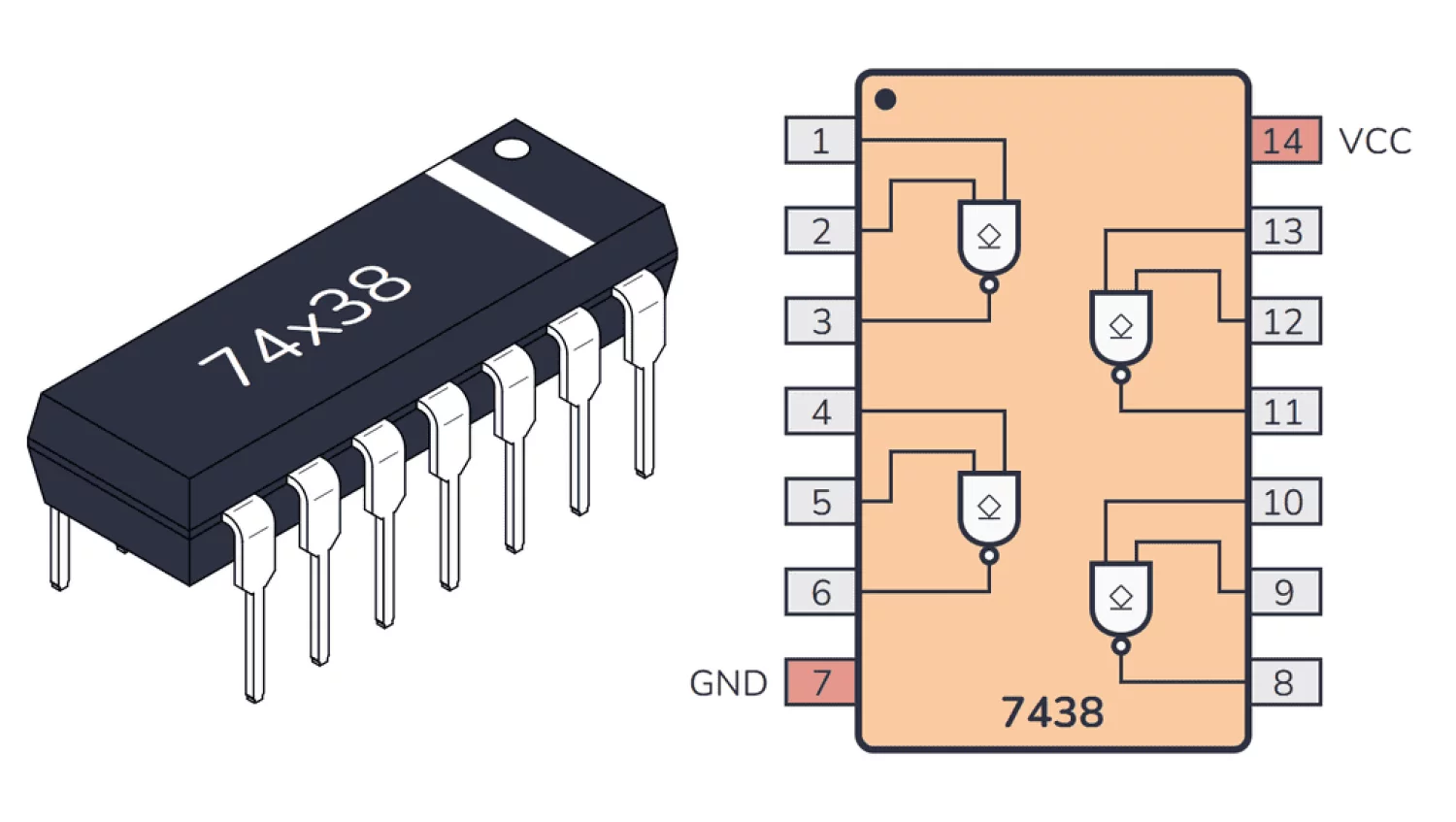 IC 74LS38 Quad NAND Colector Abierto — vista 2