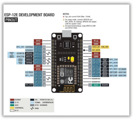 NodeMCU Amica wifi esp8266 CP2102