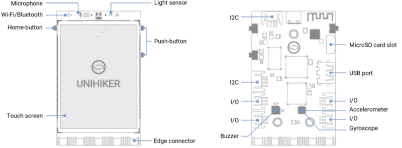 UNIHIKER: Single Board Computer