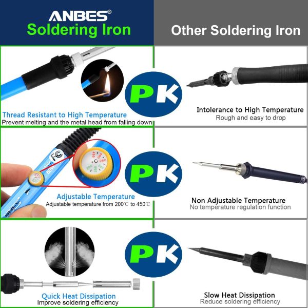 kit cautin para soldar regulable pelacable estaño - Imagen 3