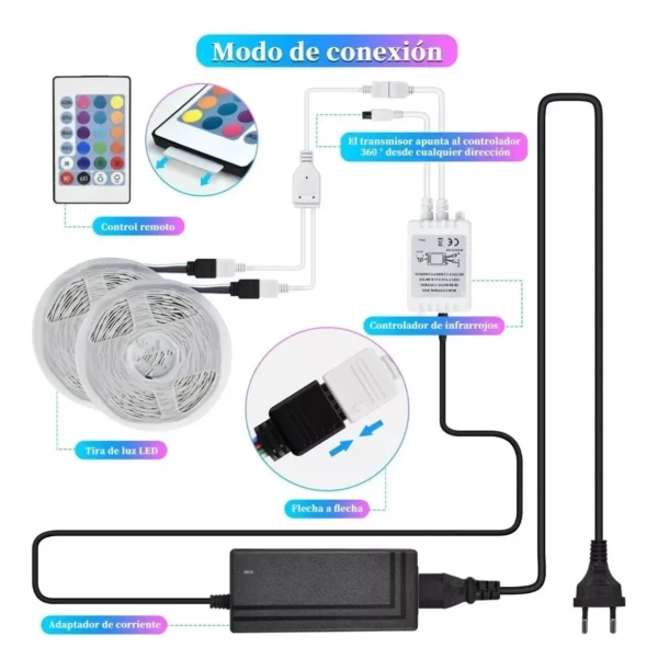 Tira Cinta Luces Led RGB 10m Chip 5050 Real + Transformador - Imagen 2
