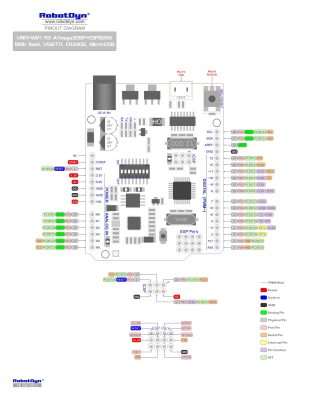 Wemos Atmeta328P + ESP8266