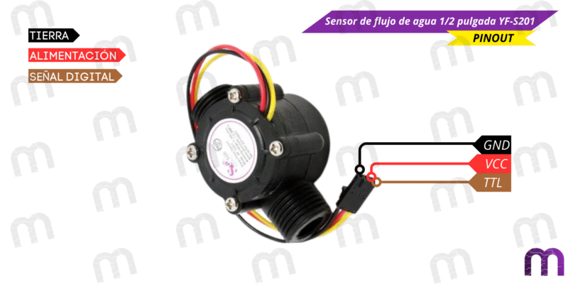 flujo de agua Sensor de flujo de agua 1/2 pulgada YF-S201