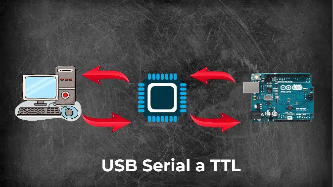 Conversor USB a TTL